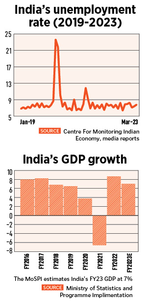 Why India may find it hard to buck the global slowdown
