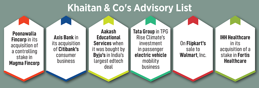 From the Tata Group to Flipkart and Fortis, how Khaitan & Co became the one-stop legal powerhouse for India Inc